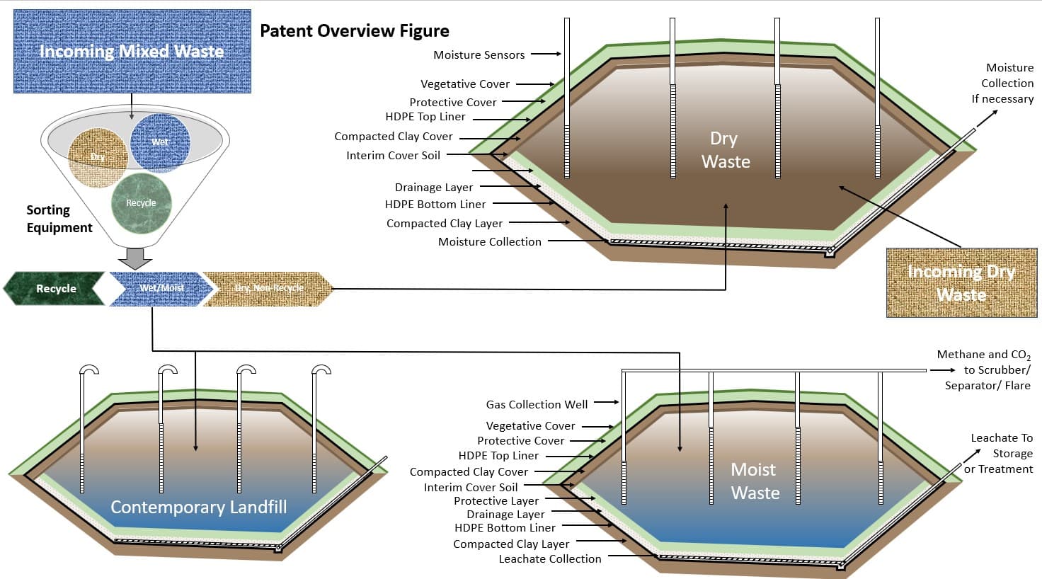 Method of Carbon Sequestration - Image 1