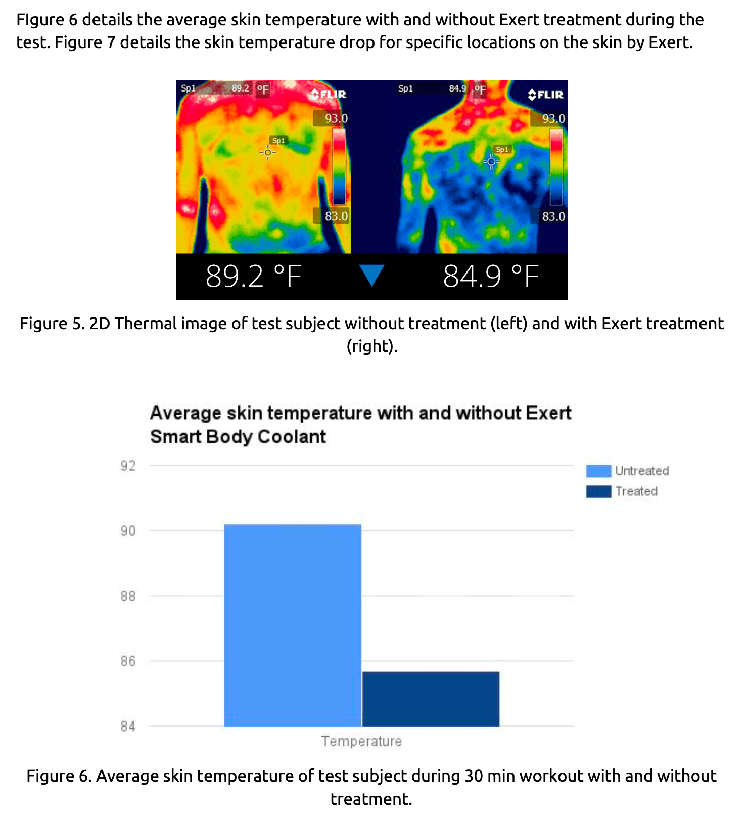 Epidermal Cooling - Image 3