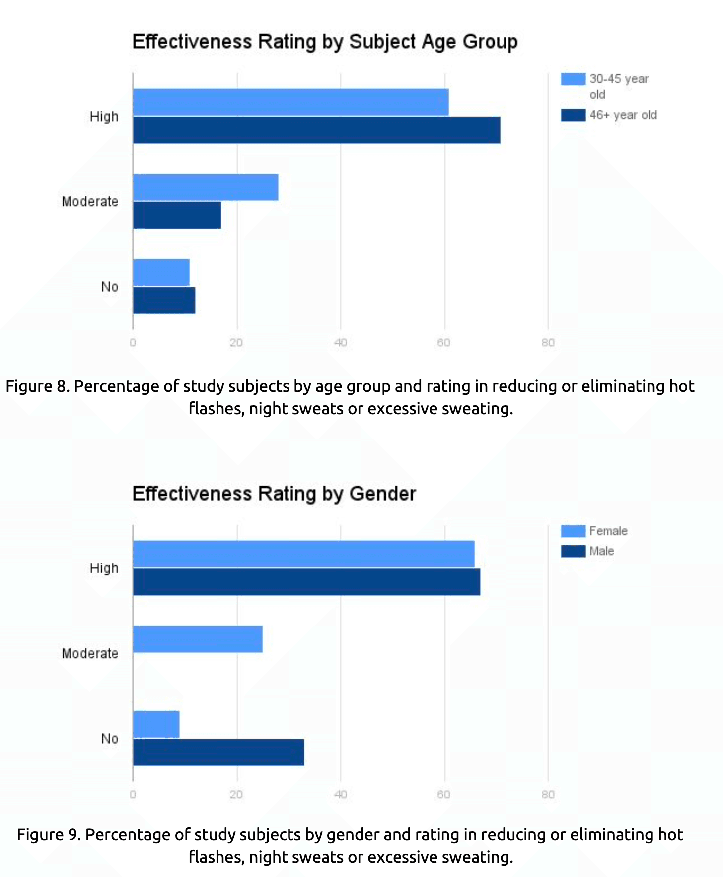 Epidermal Cooling - Image 4
