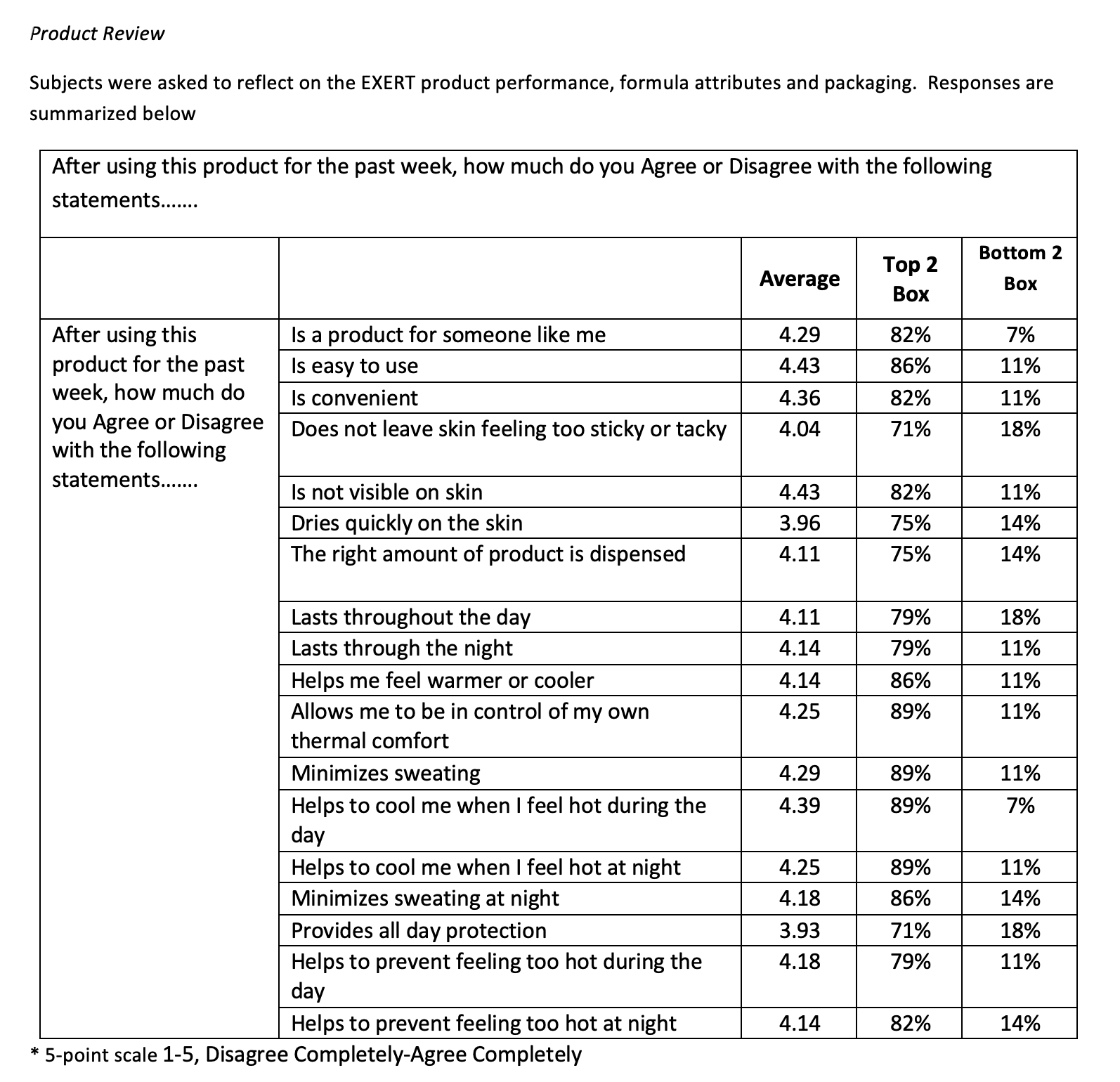 Epidermal Cooling - Image 5