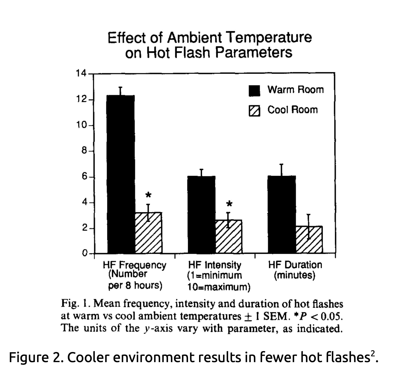 Epidermal Cooling - Image 2