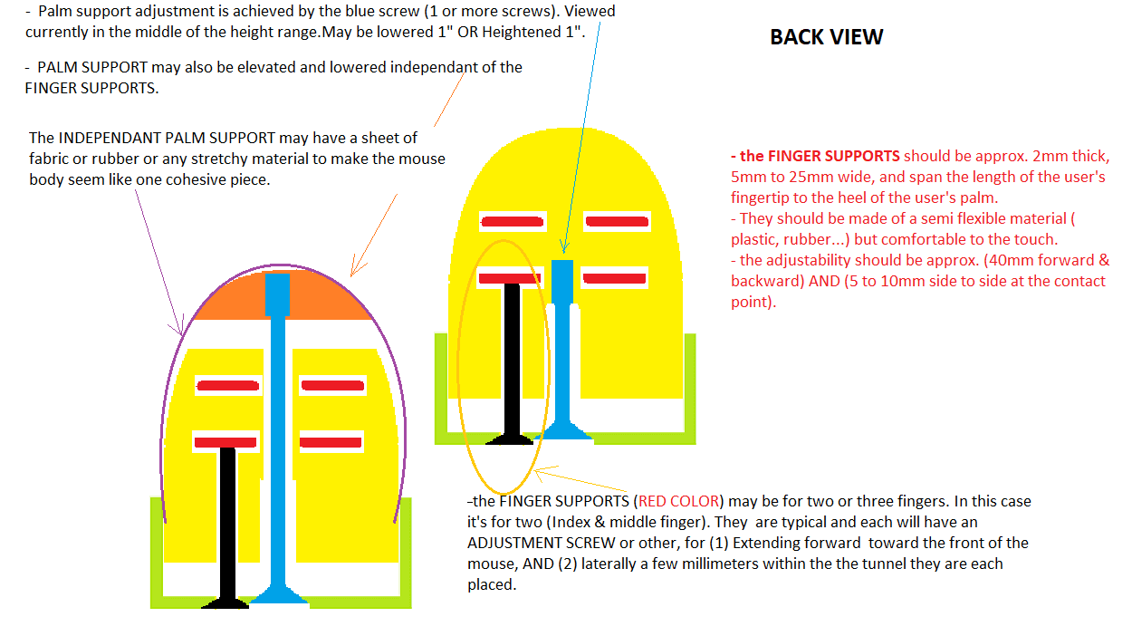 Adjustable Supporting Assembly For User Of Ergonomic Mouse, And Ergonomic Adjustable Computer Mouse - Image 2