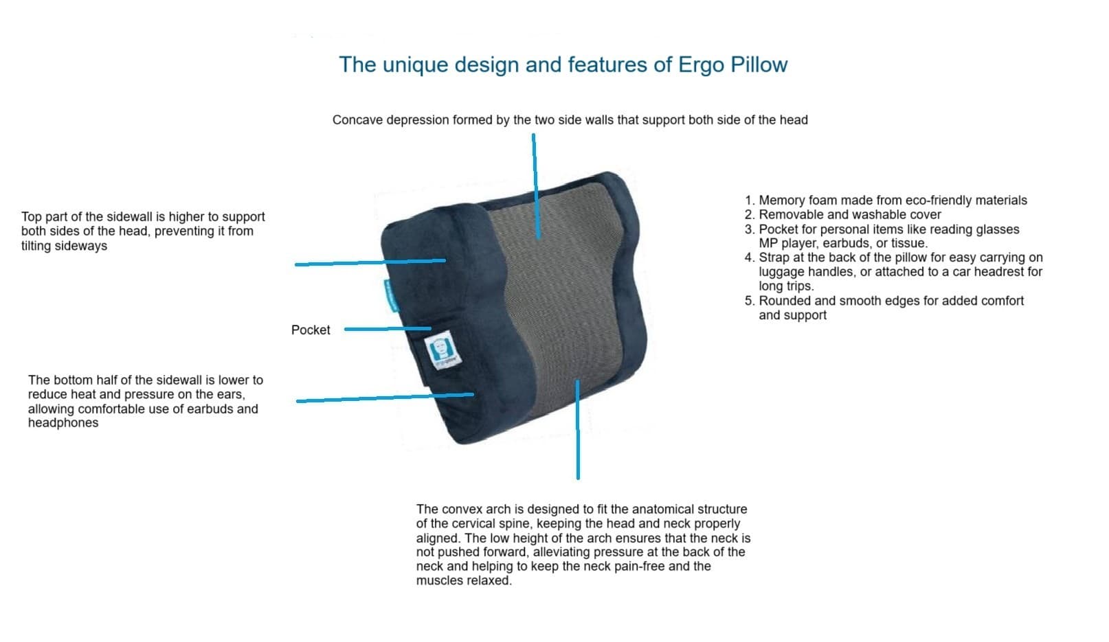 Head And Neck Supporting Travel Cushion - Image 4