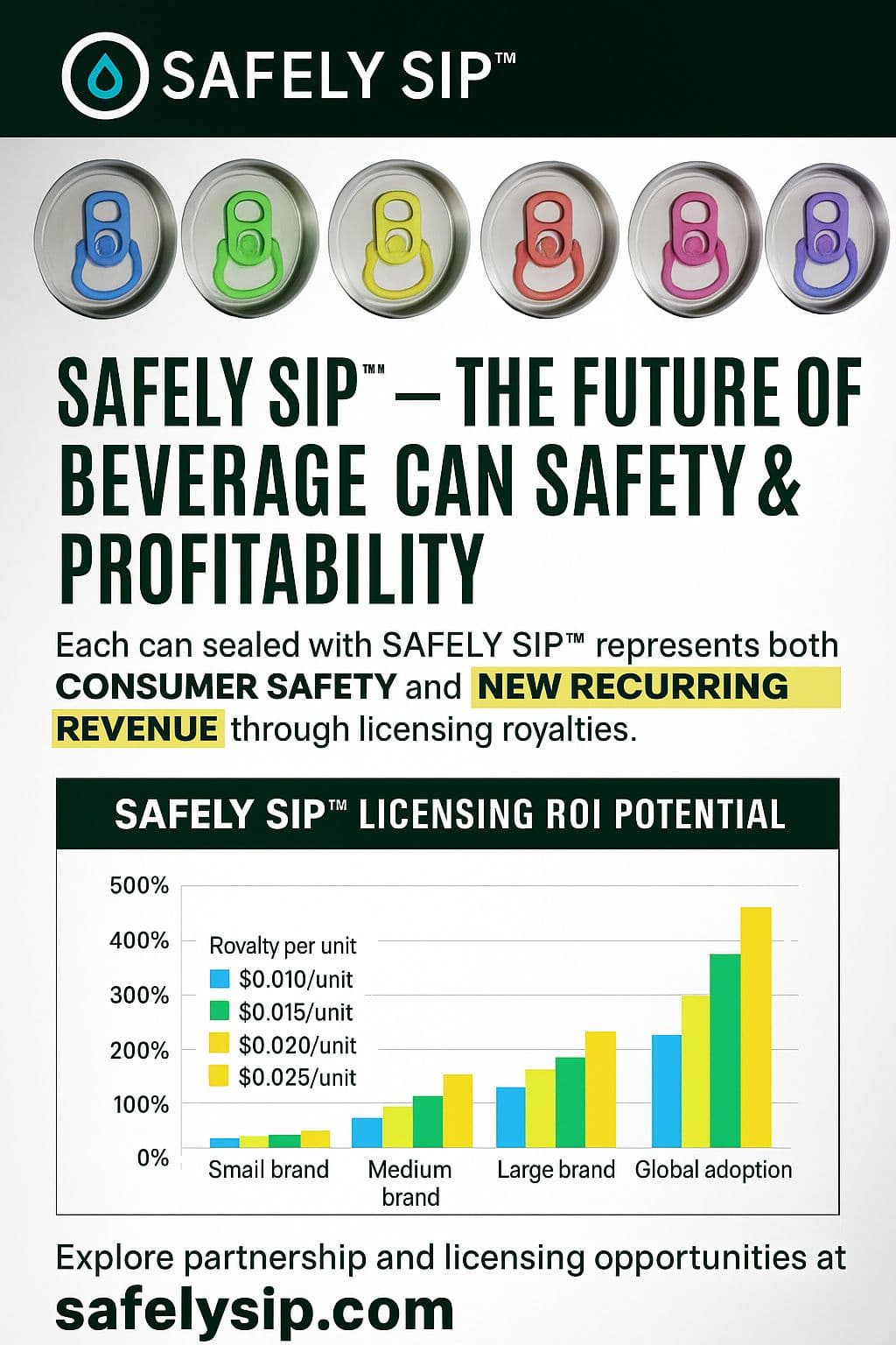 SAFELY SIP™ Anti-cut Seal - Image 4