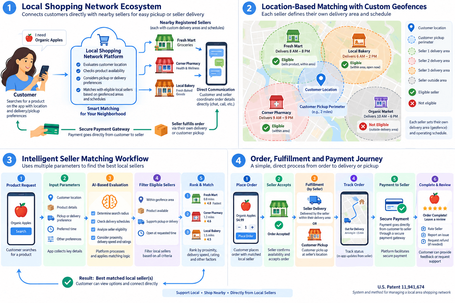 System And Method For Managing A Local Area Shopping Network - Image 2