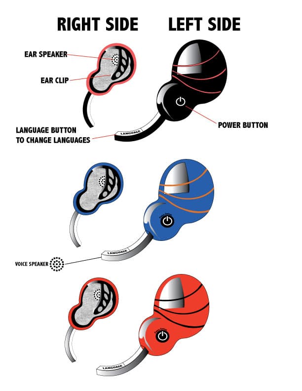 Language Translation Assembly - Image 5